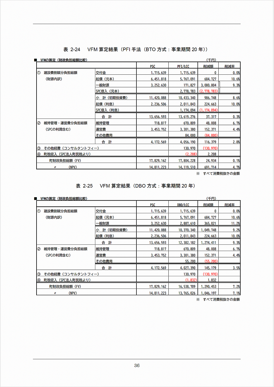 上市町　義務教育学校