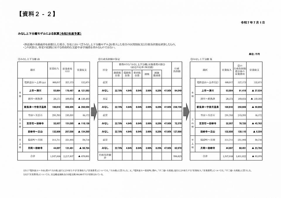 富山地方鉄道　自治体負担